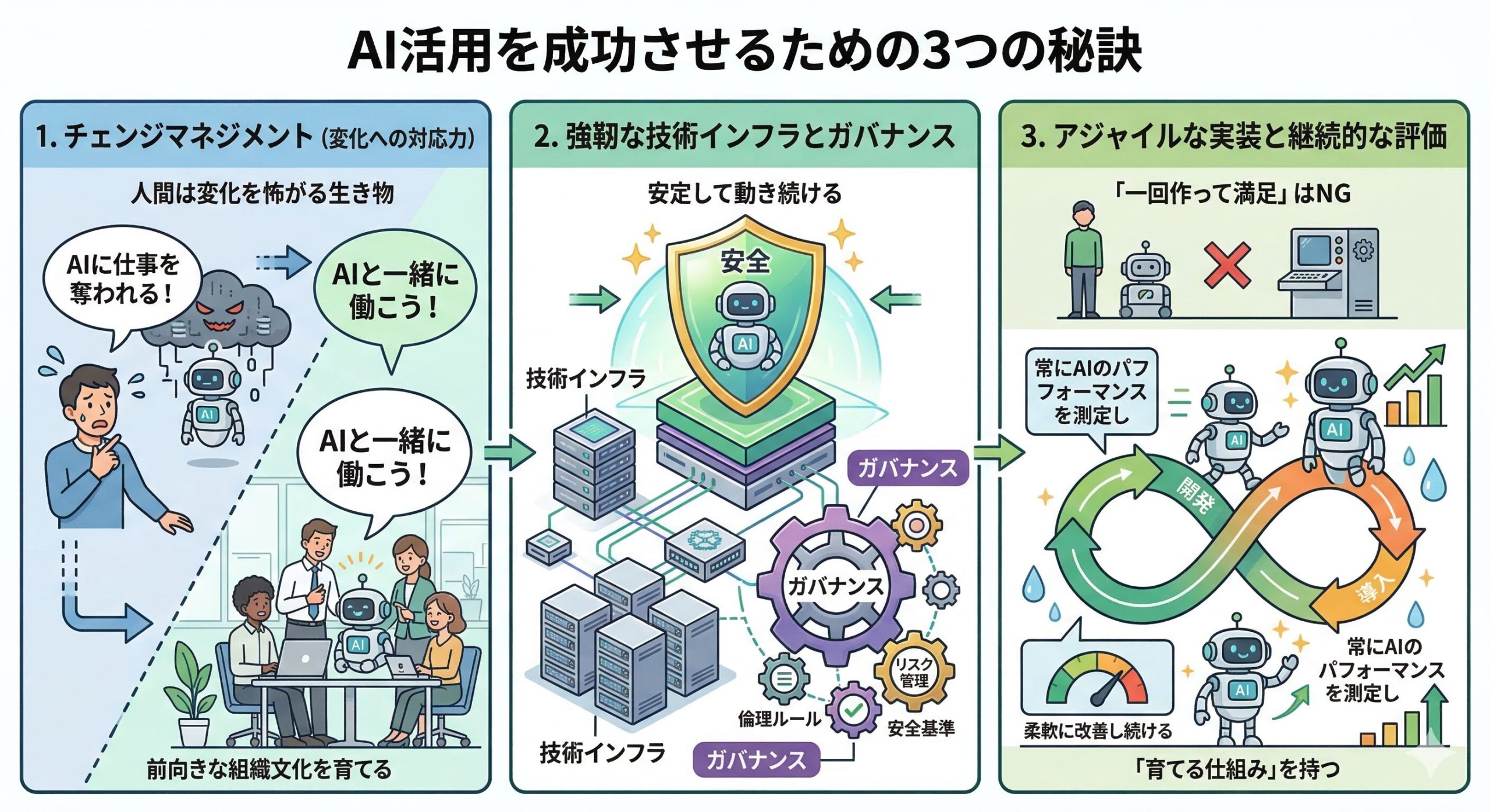 AI活用を成功させるための3つの秘訣